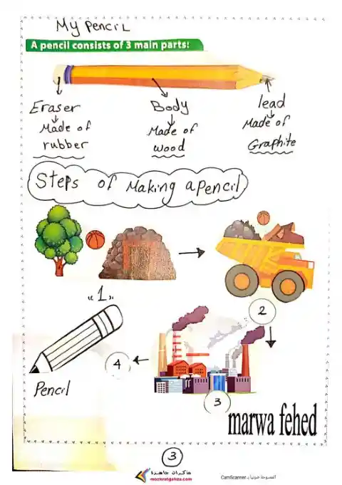 مذكرة Discover لغات للصف الاول الابتدائي الترم الثاني PDF PDF