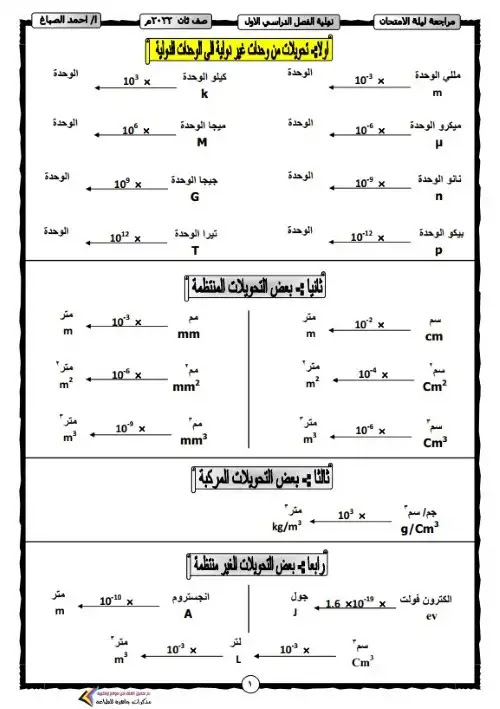 مراجعة التفوق فيزياء تانية ثانوي ترم اول - اعداد مستر احمد الصباغ PDF
