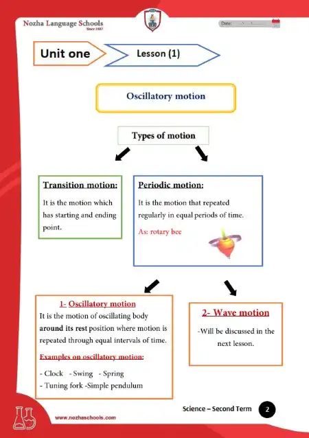 مذكرة ساينس لغات للصف الثاني الاعدادي الترم الثاني 2024 PDF غير مترجمة PDF