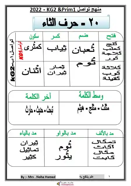 أقوى مذكرة لغة عربية KG 2 الترم الثاني 2024 PDF PDF