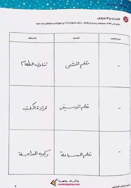 حل كتاب اكتشف للصف الثالث الابتدائي الترم الثاني 2025 / 2024 PDF PDF
