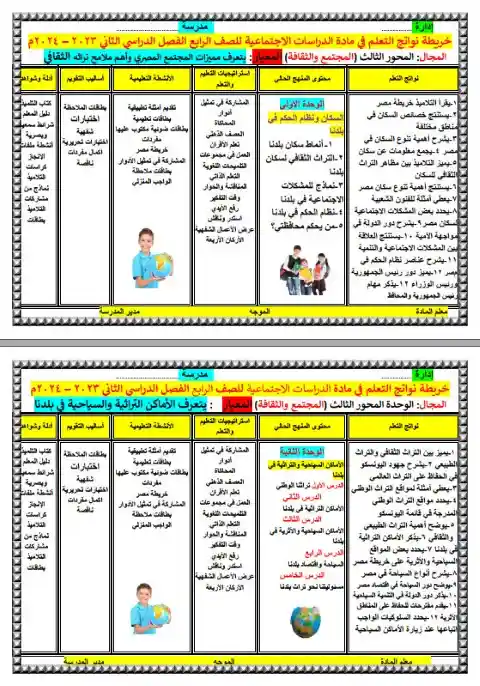 خريطة نواتج الدراسات للصف الرابع الابتدائي الترم الثاني 2024 PDF PDF
