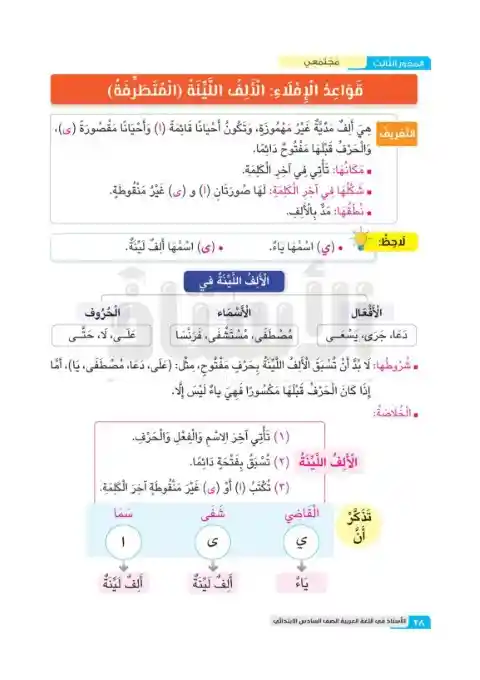 مذكرة القواعد الاملائية للصف السادس الابتدائي الترم الثاني 2025 / 2024 PDF PDF