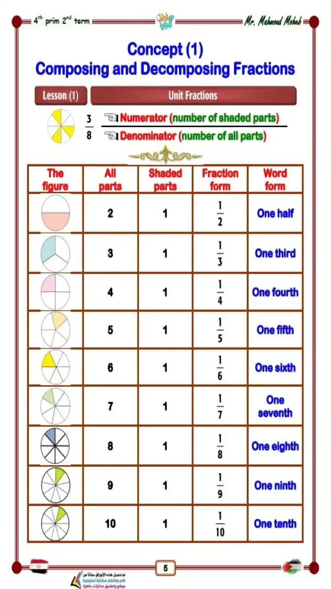 تحميل مذكرة Math للصف الرابع الابتدائي الترم الثاني 2026 PDF PDF