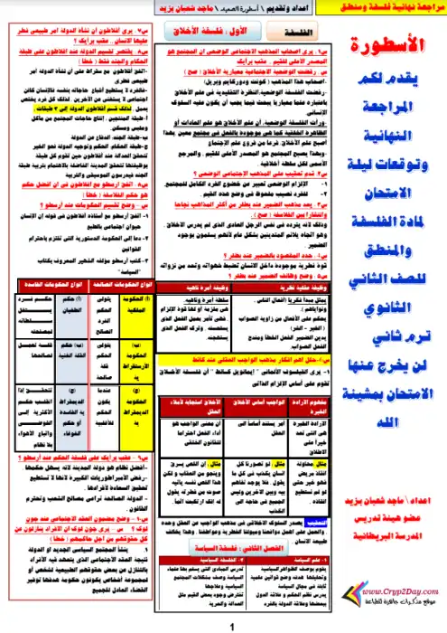 مراجعة فلسفة للصف الثاني الثانوي الترم الثاني PDF PDF