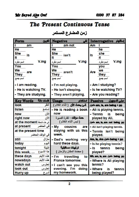 مذكرة قواعد انجليزي تانية ثانوي الترم الثاني مستر سيد ابو عوف PDF