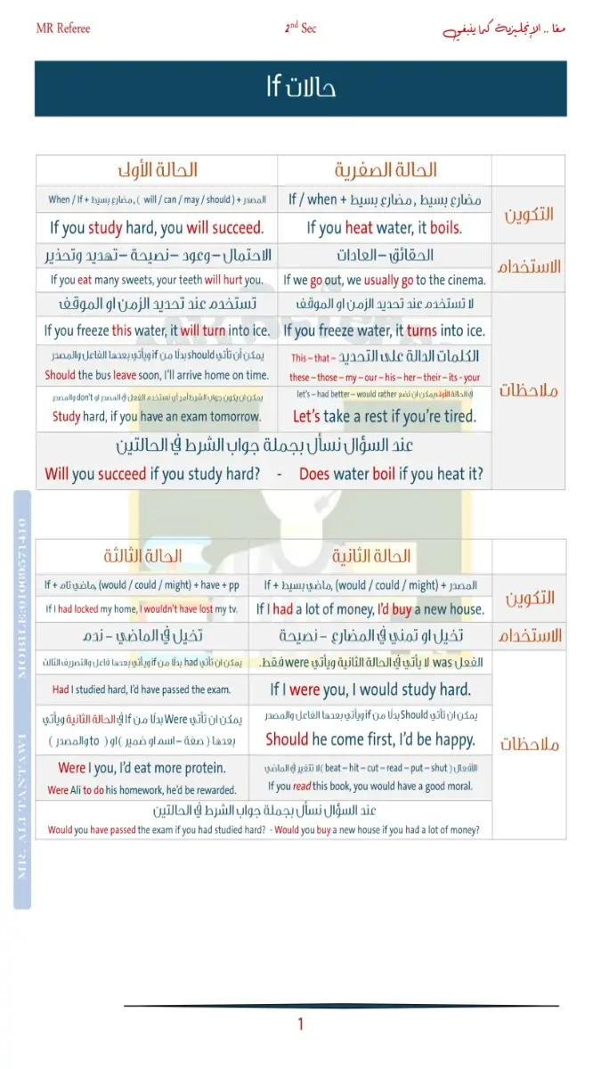 ملخص اللغة الانجليزية للصف الثاني الثانوي الترم الثاني 2026 PDF PDF