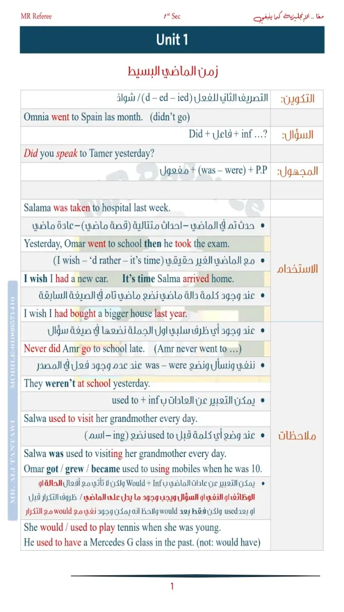 ملخص اللغة الانجليزية للصف الاول الثانوي الترم الثاني 2026 PDF PDF