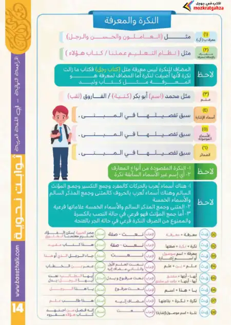 الثوابت النحوية للصف الثالث الثانوي PDF مستر محمد صلاح PDF