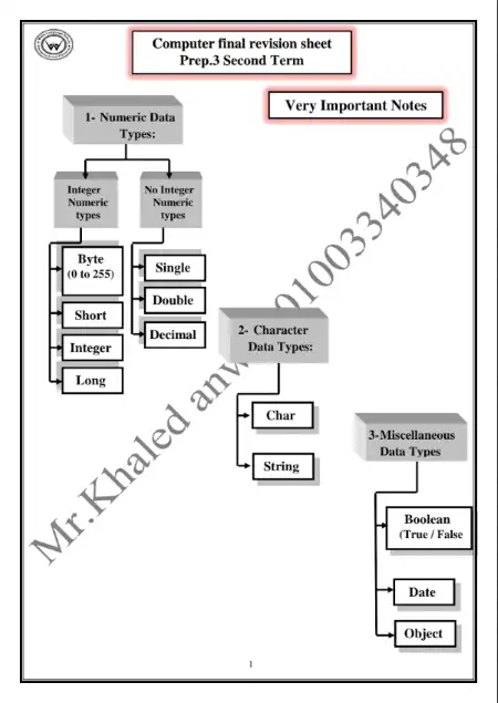 مراجعة حاسب آلي لغات للصف الثالث الاعدادي الترم الثاني سؤال وجواب PDF