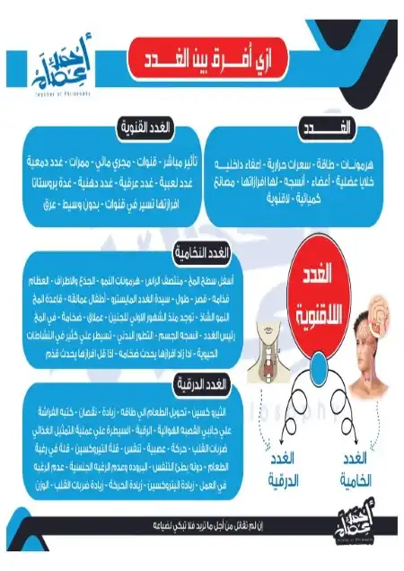 كيفية التفريق بين الغدد علم نفس تالتة ثانوي مستر احمد عصام PDF