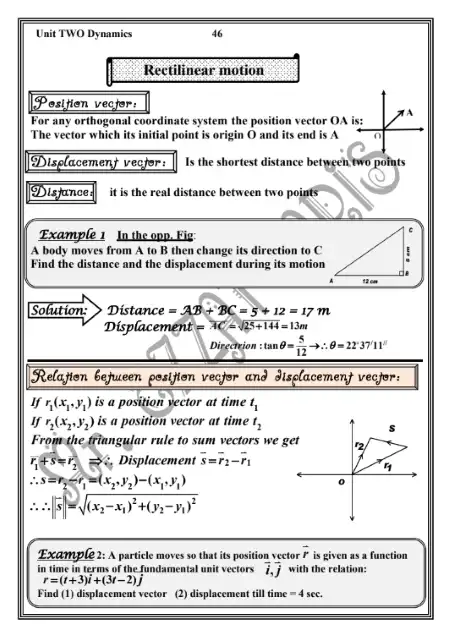 مذكرة الرياضيات التطبيقية لغات للصف الثاني الثانوي الترم الثاني مستر عزت فارس PDF PDF