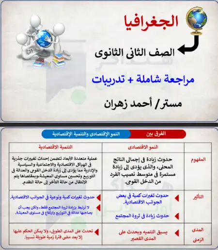 مراجعة الجغرافيا النهائية للصف الثاني الثانوي الترم الثاني مستر احمد زهران PDF PDF