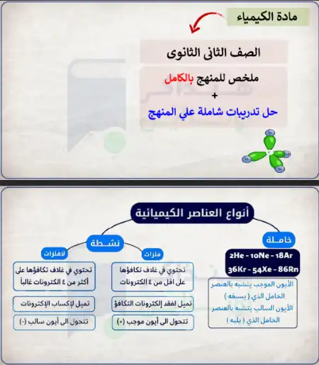 مراجعة الكيمياء النهائية للصف الثاني الثانوي الترم الثاني مستر عبد الرحمن الضبع PDF PDF