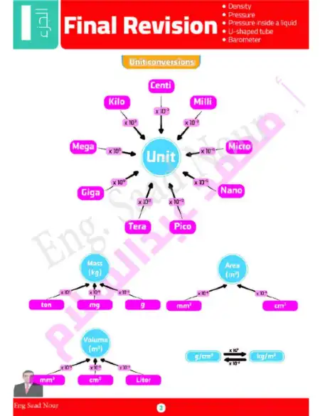 مراجعة فيزكس لغات للصف الثاني الثانوي الترم الثاني مستر محمد عبد السلام PDF PDF