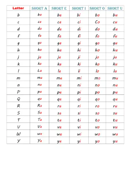 مذكرة استراتيجية فعالة لتدريس الفونكس PDF PDF