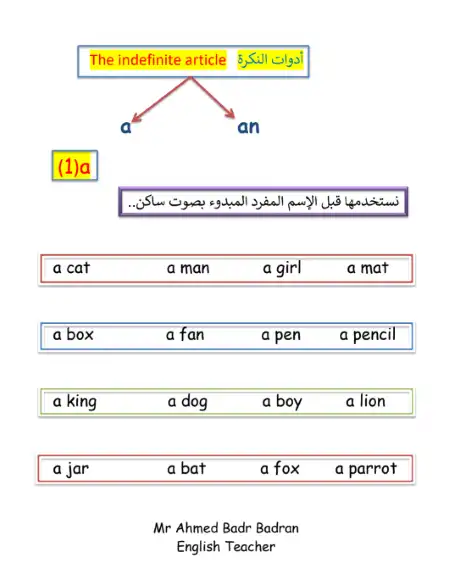 مذكرة تأسيس ادوات النكرة في اللغة الانجليزية PDF PDF