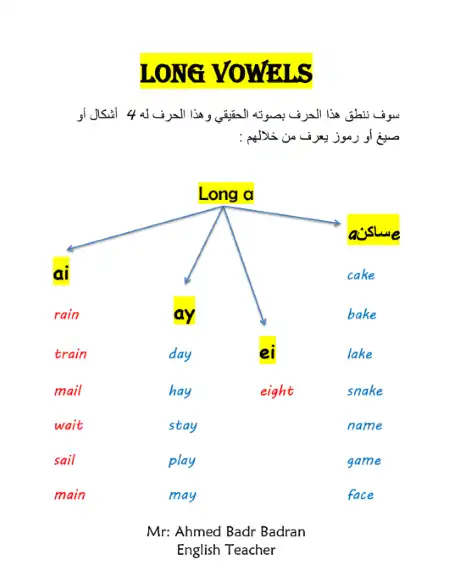 مذكرة تأسيس الاصوات المتحركة الطويلة في اللغة الانجليزية PDF PDF