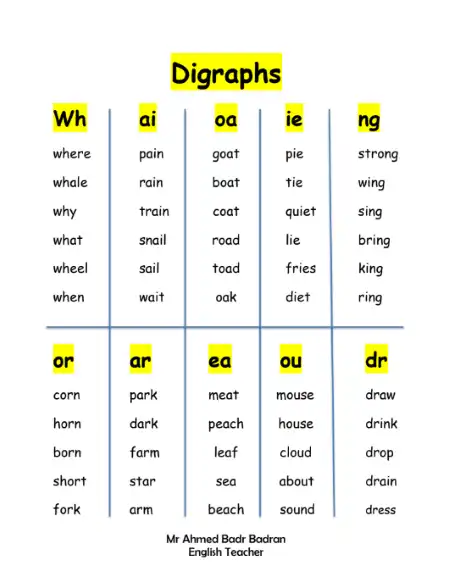 مذكرة تأسيس الحروف المركبة في اللغة الانجليزية PDF PDF