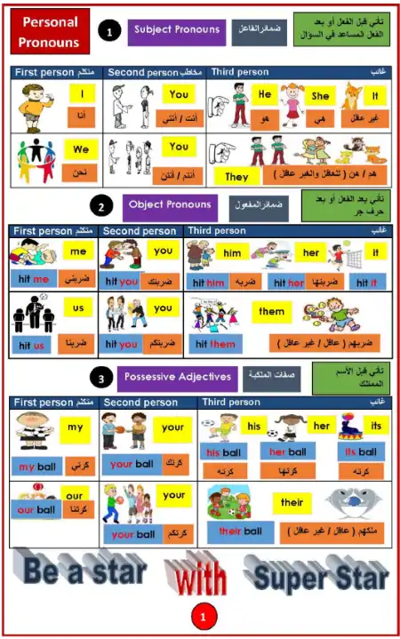 مذكرة تأسيس جرامر للمرحلة الابتدائية والاعدادية PDF PDF