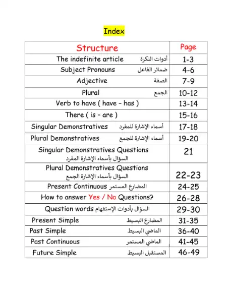 مذكرة جرامر كاملة لتأسيس اللغة الانجليزية للمرحلة الابتدائية PDF PDF