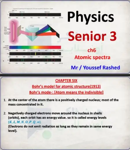 مراجعة الباب السادس physics للصف الثالث الثانوي 2023 منصة هنذاكر اون لاين PDF PDF