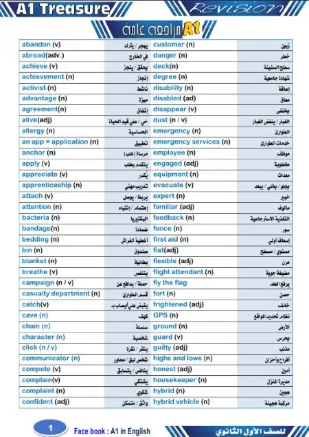مراجعة عامة لغة انجليزية اولى ثانوي الترم الثاني A1 Treasure PDF