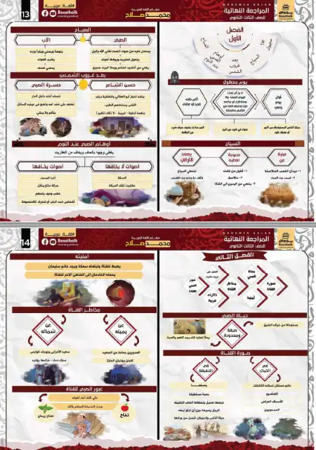 ملخص قصة الايام للصف الثالث الثانوي مستر محمد صلاح 2023 PDF PDF