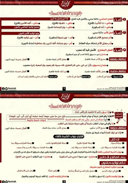 مراجعة الليلة الثالثة لغة عربية للصف الثالث الثانوي مستر محمد صلاح PDF 2023 PDF