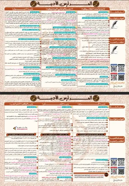 مراجعة المدارس الادبية مستر رضا الفاروق 2023 للصف الثالث الثانوي PDF PDF