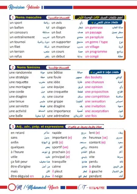 افكار الوحدة الاولى فرنساوي للصف الثالث الثانوي مستر محمد نصر PDF PDF