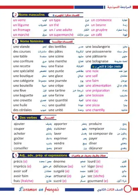 افكار الوحدة الثانية فرنساوي للصف الثالث الثانوي مستر محمد نصر PDF PDF
