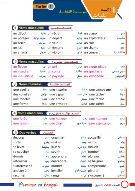 افكار الوحدة الثالثة فرنساوي للصف الثالث الثانوي مستر محمد نصر PDF PDF