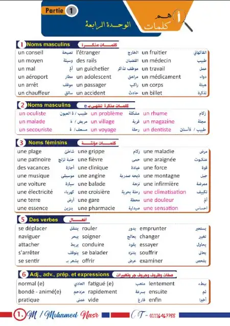افكار الوحدة الرابعة فرنساوي للصف الثالث الثانوي مستر محمد نصر PDF PDF