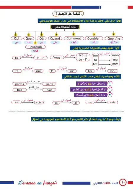 مراجعة السؤال المقالي لغة فرنسية للصف الثالث الثانوي مستر محمد نصر 2023 PDF PDF