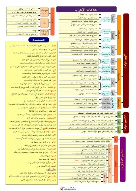 احكام وعلامات الاعراب في النحو PDF PDF