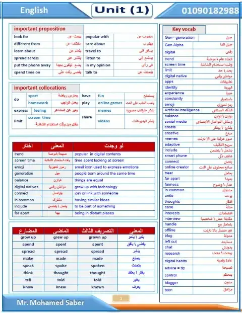 ملخص اول 3 وحدات انجليزي للصف الثاني الاعدادي الترم الاول 2026 PDF PDF