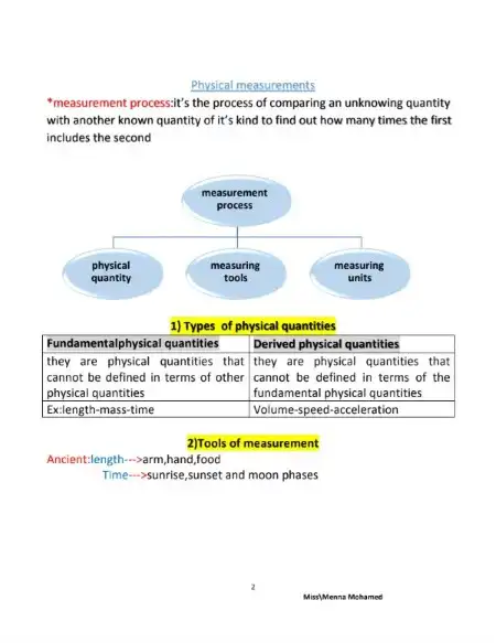 أحدث مذكرة Physics لغات اولى ثانوي ترم اول 2024 PDF PDF