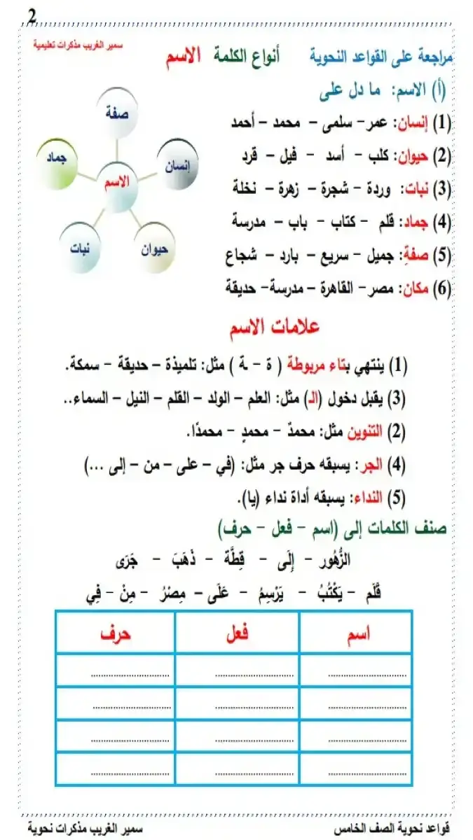 تحميل مذكرة نحو للصف الخامس الابتدائي الترم الثاني 2026 PDF شرح وتدريبات PDF