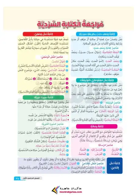 مراجعة الكتابة السردية للصف الرابع الابتدائي ترم اول 2024 PDF PDF