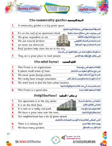 براجرافات وكيفية كتابة الايميل للصف السادس الابتدائي ترم اول 2024 PDF PDF