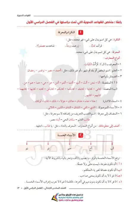 ملخص ومراجعة النحو بالاجابات للصف السادس الابتدائي الترم الاول 2026 PDF PDF