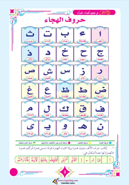 تحميل كتاب فتح الرحمن في تعليم كلمات القرآن PDF PDF