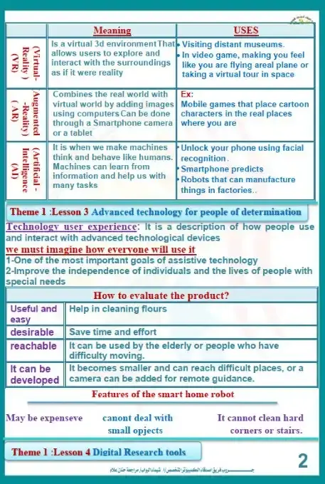 ملخص ICT للصف السادس الابتدائي الترم الاول 2026 PDF PDF