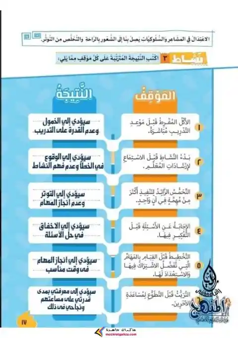 حل كتاب القيم للصف السادس الابتدائي ترم اول 2024 / 2025 PDF PDF