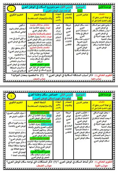 دفتر تحضير دراسات للصف السادس الابتدائي الترم الثاني 2025 / 2024 PDF PDF