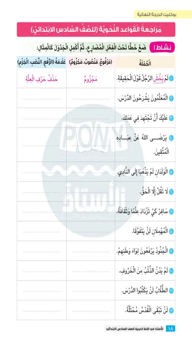 بالاجابات مراجعة النحو والاملاء للصف السادس الابتدائي الترم الثاني 2026 PDF PDF