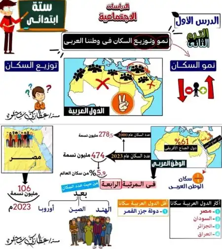 مخلص الدراسات الاجتماعية للصف السادس الابتدائي الترم الثاني 2024 PDF PDF