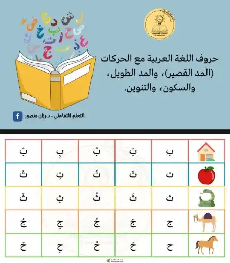 مذكرة الحروف العربية مع المد الطويل والقصير والسكون PDF دكتورة رزان منصور PDF
