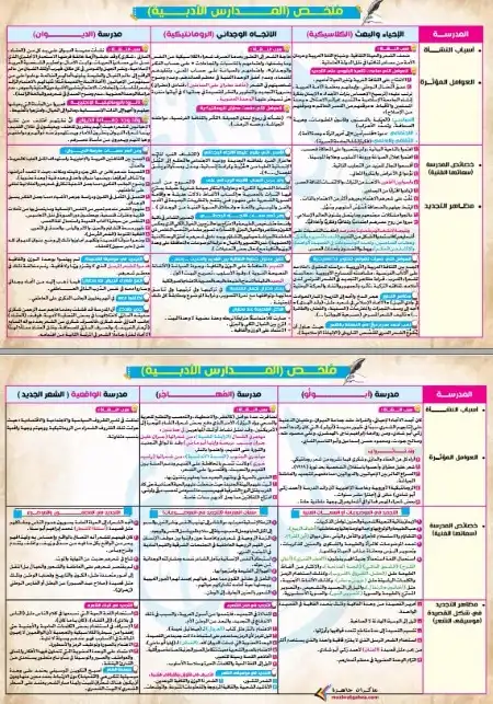 مراجعة الادب للصف الثالث الثانوي PDF 2024 مستر رضا الفاروق PDF